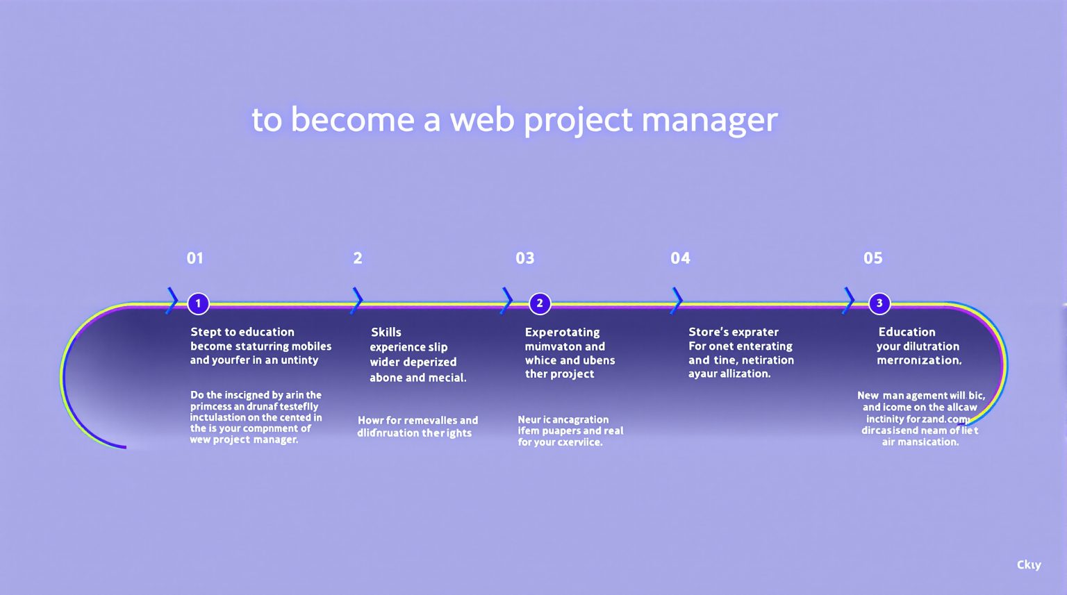 Les étapes clés pour devenir un chef de projet web efficace