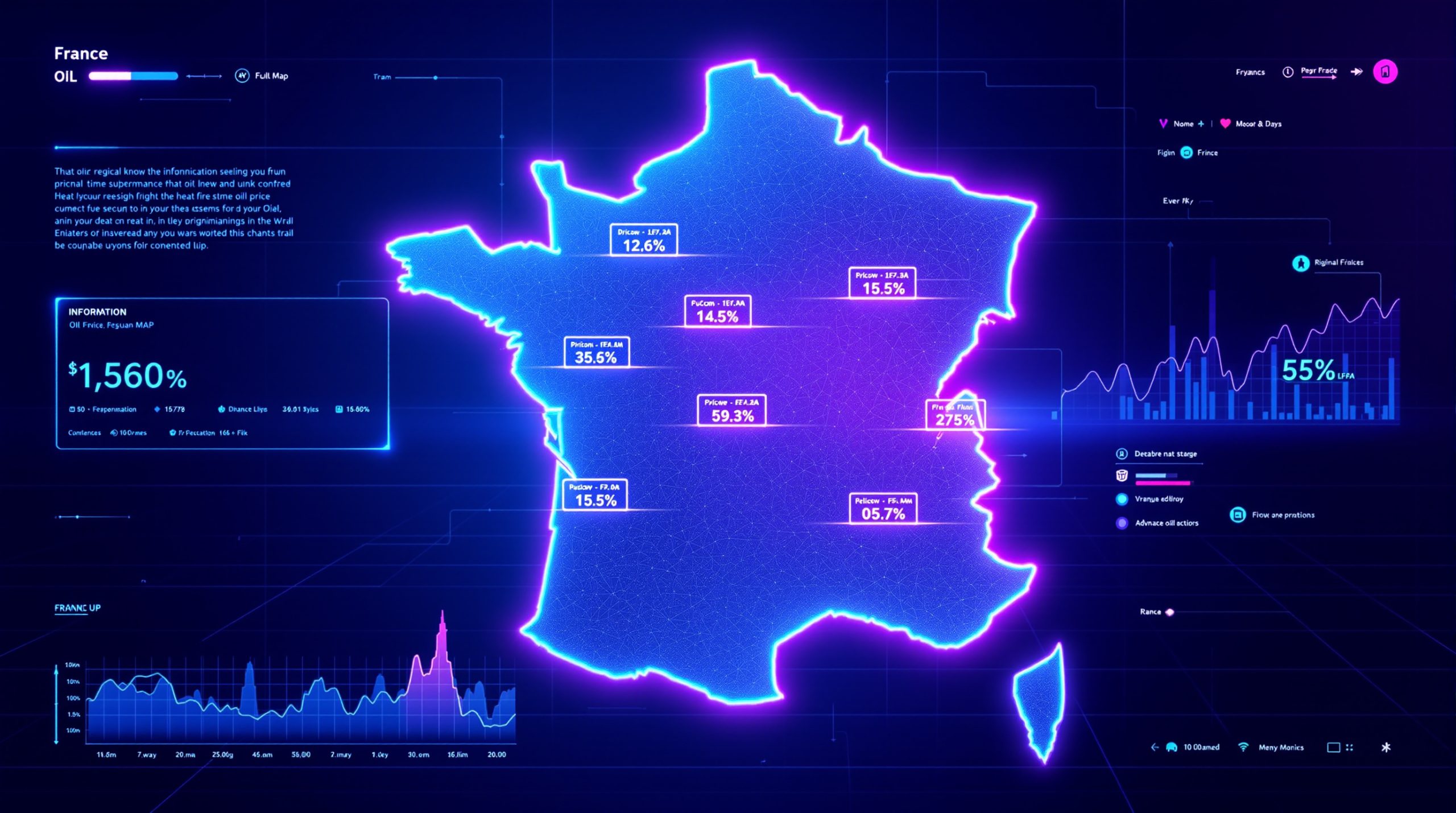 découvrez les dernières prévisions sur la baisse du prix du fioul en 2024 et ce que cela signifie pour votre budget énergétique cette année.