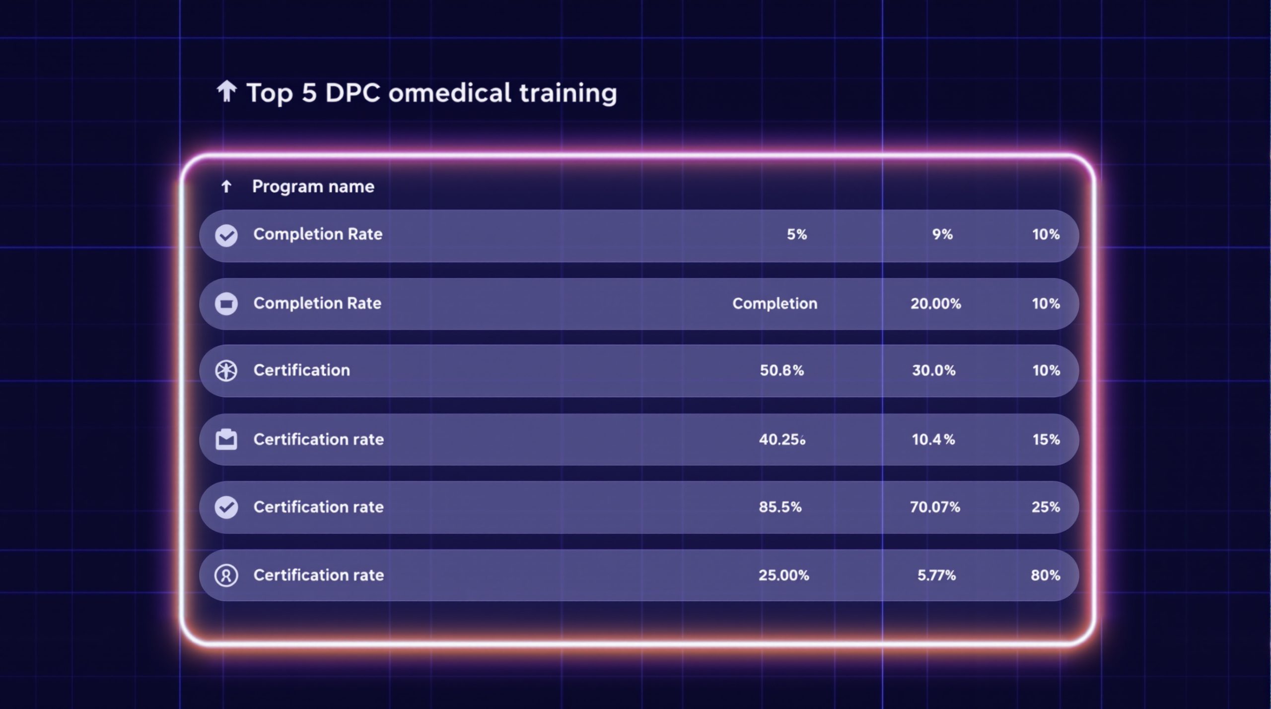 découvrez les 5 meilleures formations dpc incontournables pour les médecins, conçues pour perfectionner vos compétences et assurer votre développement professionnel continu.